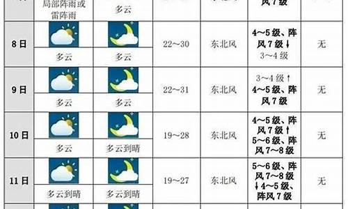 江西萍乡未来15天天气_未来十天天气预报萍乡