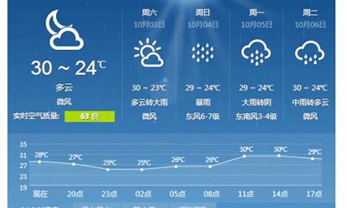 广东十五天天气预报15天查询结果_湛江天气预报15天查询结果