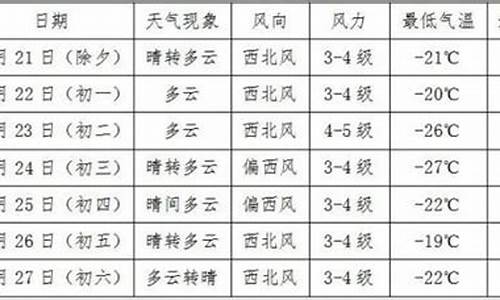 春节期间北京天气预报_春节期间北京天气预报