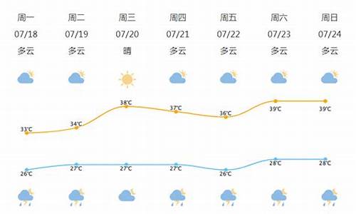 明天北仑天气预报一周_明天北仑天气预报