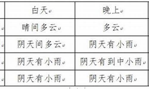 富顺天气预报30天准确_富顺天气预报30天准确 一个月