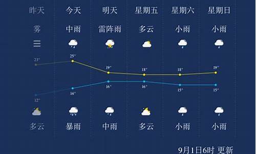 丽江天气8月份天气_丽江天气8月份天气预报