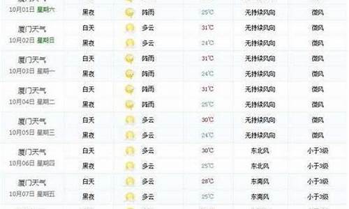 夏门天气预报15天查询_夏门天气预报15天查询百度百科下载