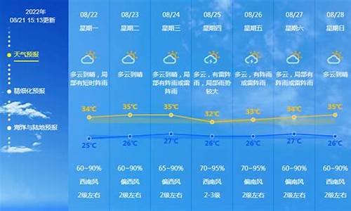 中山一周天气预报10天_中山一周天气