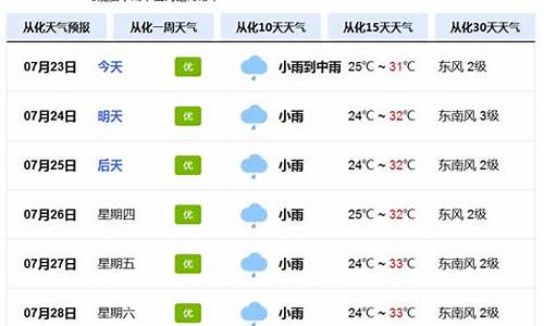 广州从化天气30天_广东广州从化天气