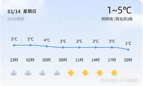 鱼台天气预报30天气温度_鱼台天气预报30天气温度查询