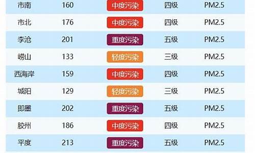 山东青岛空气质量青岛天气_青岛空气质量实时数据