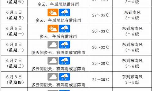 海口天气预报15天30天_海口天气预报一周天气15天