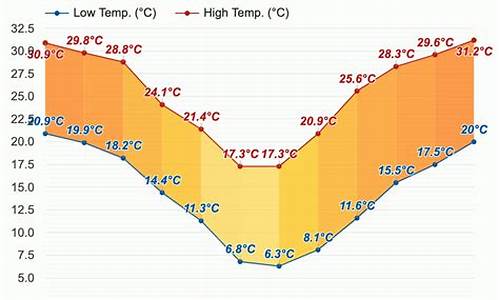 南非天气预报15天查询百度百科_南非天气预报15天