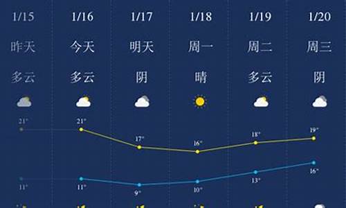 汕头天气预报一周7天下雨_汕头天气预报一周7天下雨情况