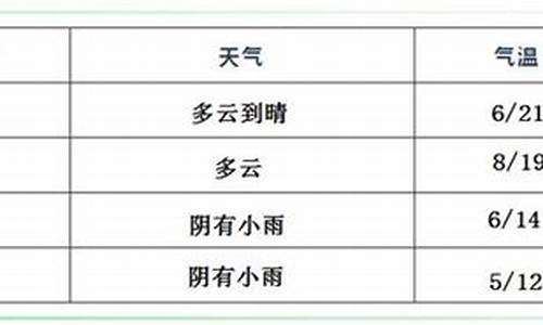 临颍天气预报40天查询百度_临颍天气预报40天查询