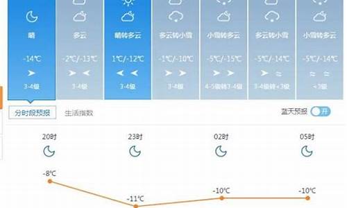 塔城天气预报7天_塔城天气预报7天准确一览表