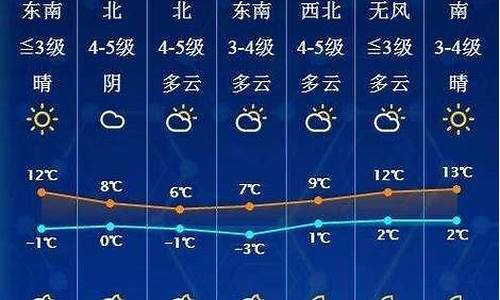 预计山东春节天气情况_春节天气预报山东天气