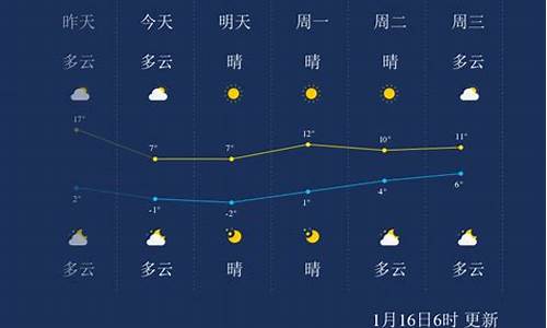 常州一周天气预报及穿衣情况_常州一周天气早知道情况