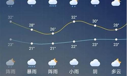 广元旺苍天气预报15天查询_广元旺苍天气预报