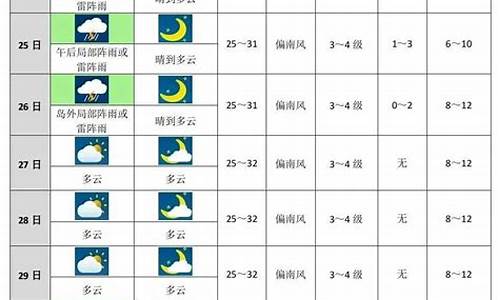 怀宁十五日天气十预报最新_怀宁十五日天气十预报