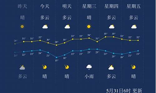 孝感天气预报查询方式_孝感天气预报查询