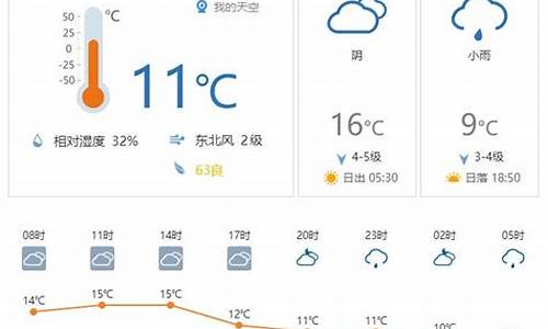 查询一周天气预报新乡_查一下新乡天气