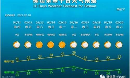 定兴天气预报7天查询_定兴天气预报一周的天气