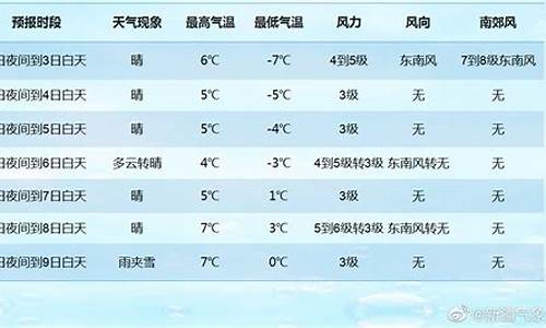 喀左天气预报七日查询结果_喀左天气预报七日