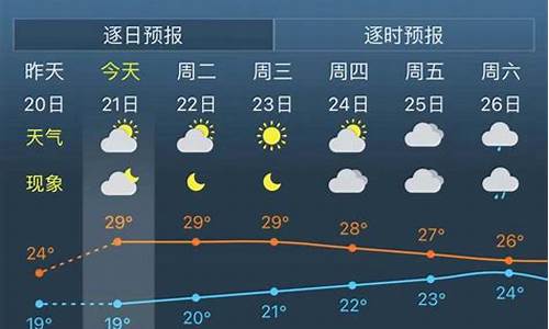 上海天气预报天气预报30天_上海天气30天天气预报15天