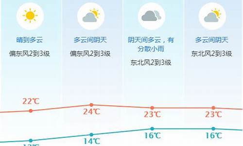 东莞一周天气预报30天准确吗今天_东莞一周天气预报30天准确吗