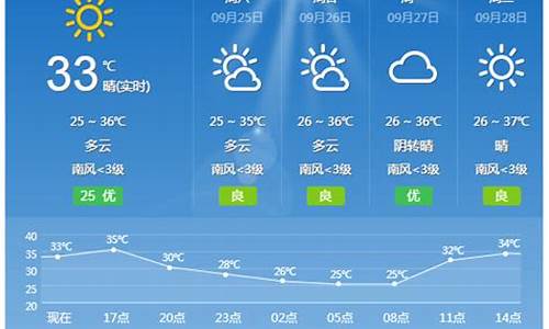 广西桂林天气15天天气预报_广西桂林天气15天天气预报实况