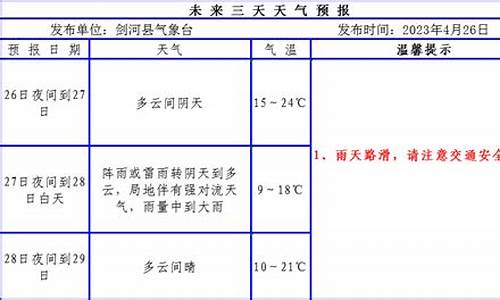 剑河天气预报40天_剑河天气预报40天准确