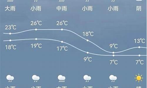 新绛天气预报15天天气详情_新绛天气预报15天天气详情图