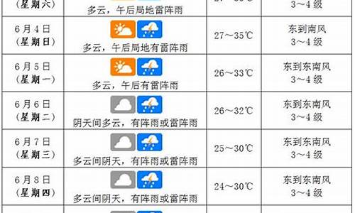 海口天气预报最新15天查询结果是什么_海口天气预报最新15天