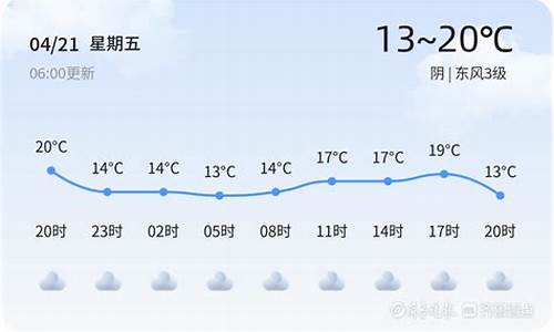 枣庄天气预报新浪微博_枣庄天气预报新浪