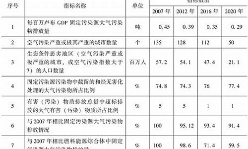 大气污染6个指标标准_大气污染数值