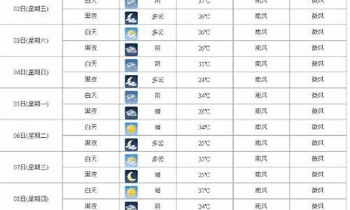 浙江最近15天天气_浙江最近15天天气情况