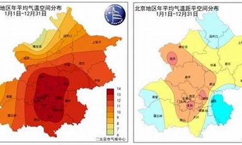 北京一周前的天气_一周天气情况回顾北京情况怎么写