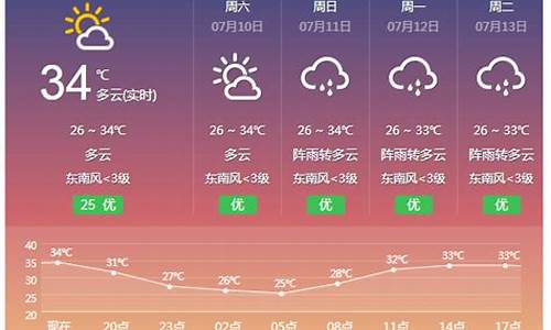 唐山明日天气预报详情_明日天气预报详情