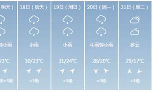 屏南天气_屏南天气预报15天准确度