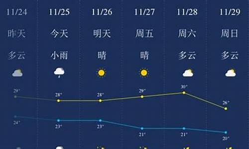 三亚天气预报一周天气预报查询最新消息表_三亚天气预报15天最新消息