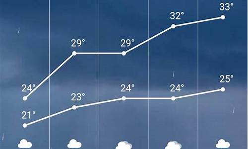 河北滦县天气预报15天_河北滦县天气预报