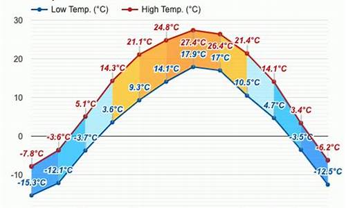 本溪天气预报查询一周15天天气预报_本溪天气预报15天查询最新消息