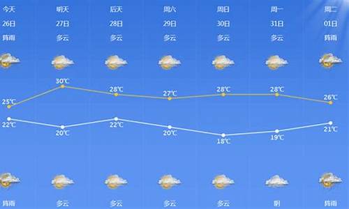 明天天气 宁波_宁波今明二天天气预报