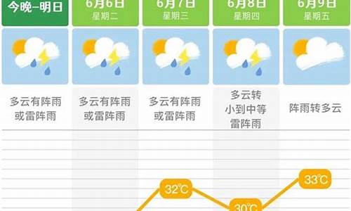 长沙未来一周天气情况_湖南长沙未来一周天气预报15天查询