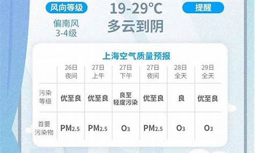 今天最新天气预报_今天最新天气预报中央电视台直播