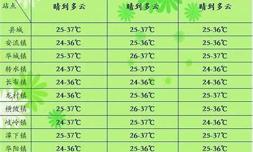 五华县天气预报一周7天_五华县天气预报