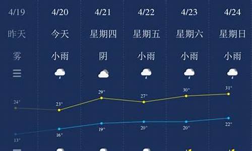 南平天气40天预报最新消息_南平天气40天