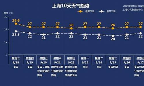 上海天气一周查询_上海上海天气预报一周