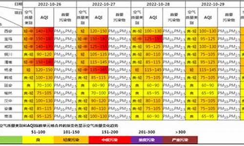 南京空气质量指数查询实时监测_南京空气质量预报