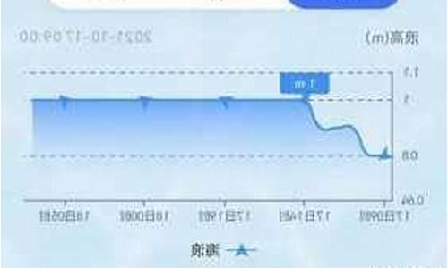 长岛天气预报15天查询结果降雨_长岛天气预报15天查询结果