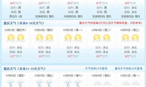 南宁天气预报查询方式_南宁天气预报?