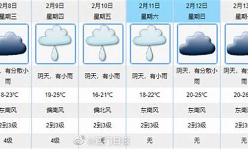 未来一周天气预报江门天气预报查询最新_未来一周天气预报江门天气预报查询