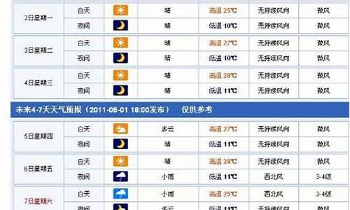 新疆未来一周天气预报_新疆未来一周天气预报15天